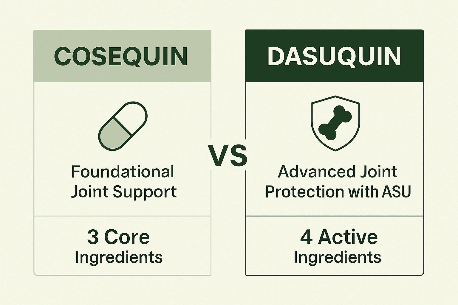 What are Dasuquin and Cosequin?