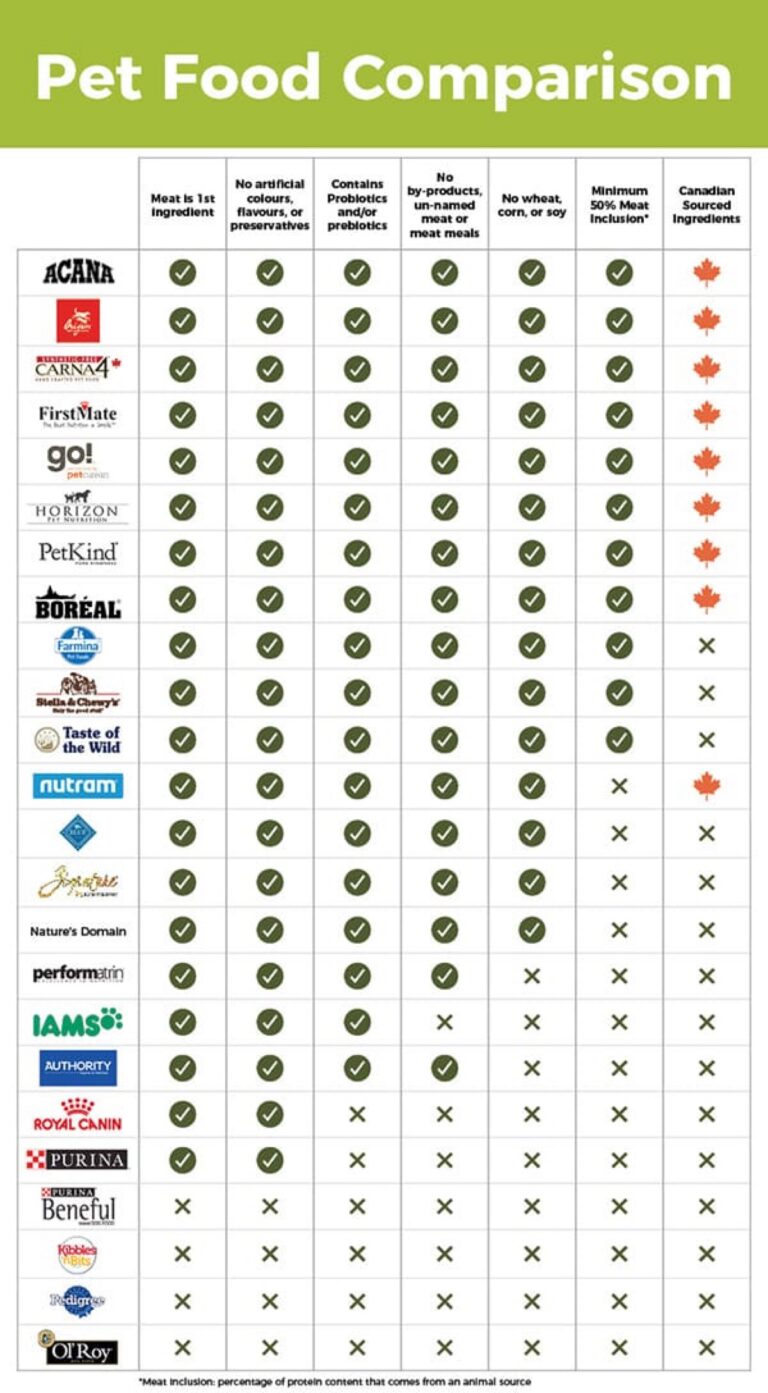 Third-Party Testing Claims: We Verified 20 Brands. Here’s What We Found.