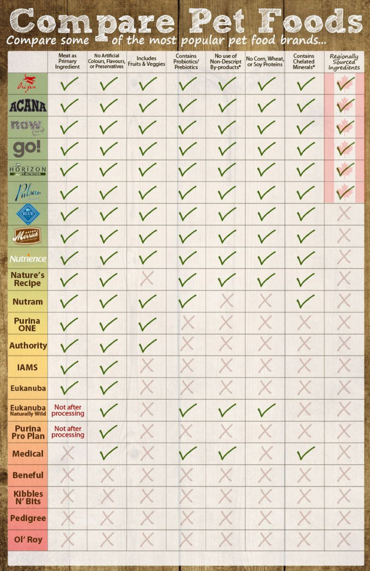 infographics - Inside the Pet Supplement Affiliate Marketing Machine