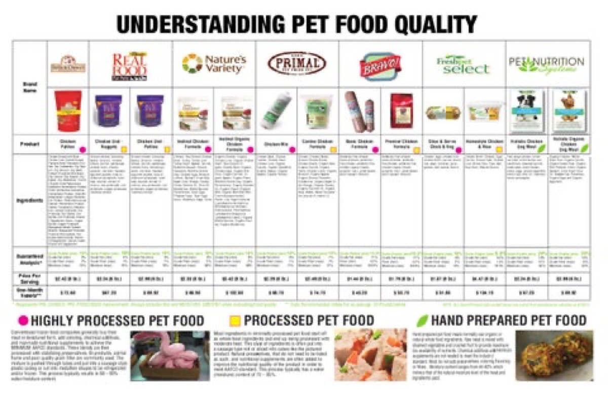 infographics - Inside the Pet Supplement Affiliate Marketing Machine