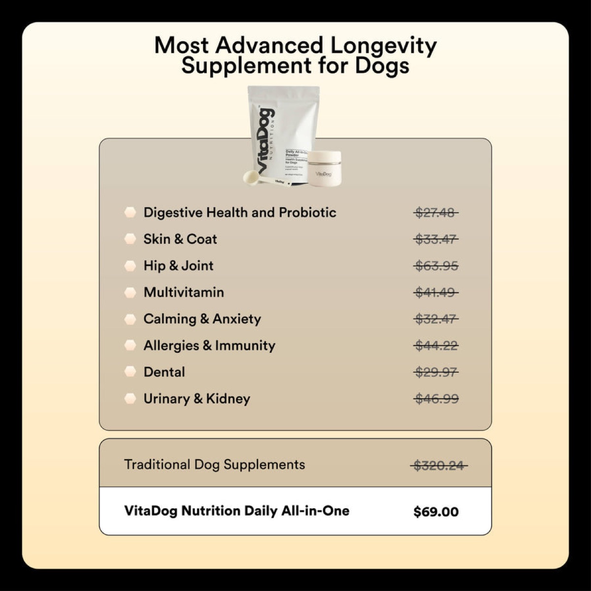 infographics - The Dosage Gap: Label Claims vs Actual Content in Dog Probiotics