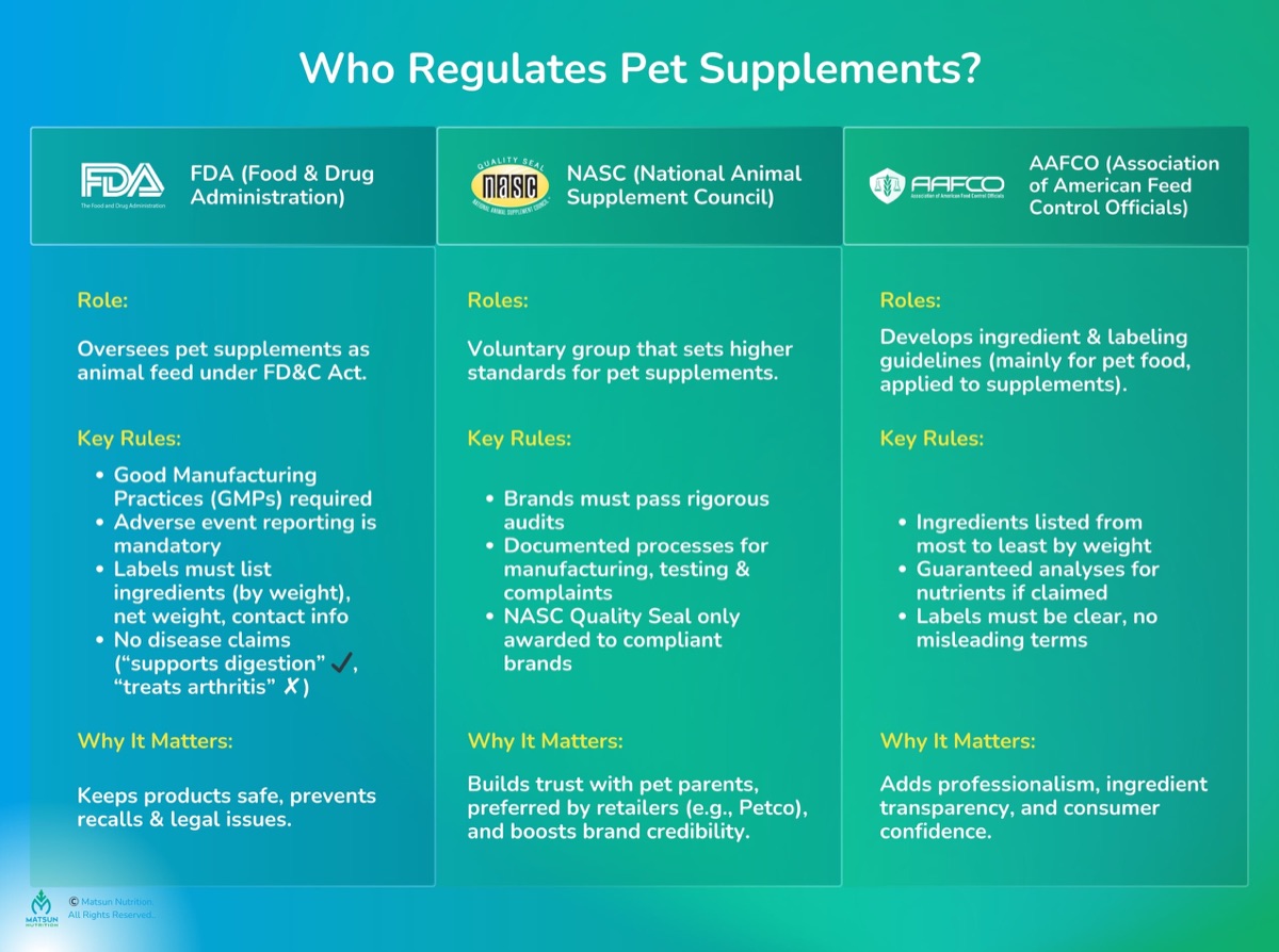 lab-testing - The "Made in USA" Label: What It Actually Means for Dog Supplements